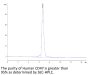 Human CD47 Protein (CD7-HM247)