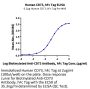 Human CD73/NT5E Protein (CD7-HM273)