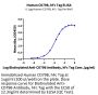 Human CD79B Protein (CD7-HM29B)