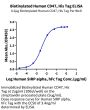 Biotinylated Human CD47 Protein (CD7-HM447B)