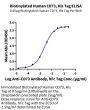 Biotinylated Human CD73/NT5E Protein (CD7-HM473B)