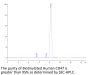 Biotinylated Human CD47 Protein (CD7-HM547B)