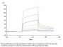 Mouse CD47 Protein (CD7-MM147)