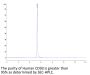 Human CD93/C1q R1 Protein (CD9-HM293)