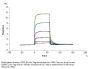 Biotinylated Human CD93/C1q R1 Protein (CD9-HM493B)