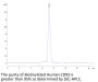 Biotinylated Human CD93/C1q R1 Protein (CD9-HM493B)