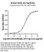 Human CD3E/CD3 epsilon Protein (CDE-HM101)
