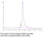 Cynomolgus CDH6/Cadherin 6 Protein (CDH-CM106)