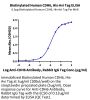 Biotinylated Human CDH6/Cadherin 6 Protein (CDH-HM406B)