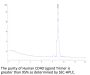 Human CD40 Ligand/TNFSF5 Trimer Protein (CDL-HM140)