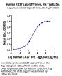 Human CD27 Ligand/CD70 Trimer Protein, Ultra Low Endotoxin (CDL-HM427-UL)