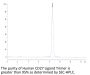 Human CD27 Ligand/CD70 Trimer Protein, Ultra Low Endotoxin (CDL-HM427-UL)