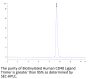 Biotinylated Human CD40 Ligand/TNFSF5 Trimer Protein (CDL-HM440B)