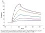 Mouse CD40 Ligand/TNFSF5 Protein (CDL-MM140)