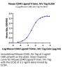 Mouse CD40 Ligand/TNFSF5 Trimer Protein (CDL-MM240)