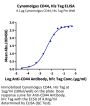 Cynomolgus CD44 Protein (CDX-CM144)