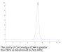 Cynomolgus CD44 Protein (CDX-CM144)