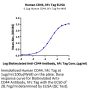 Human CD44 Protein (CDX-HM244)