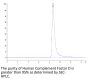 Human Complement Factor D/CFD Protein (CFD-HM101)