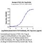 Human CTGF/CCN2 Protein (CGF-HM201)