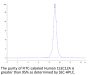 FITC-Labeled Human CLEC12A/MICL/CLL-1 Protein (CLE-HM12AF)