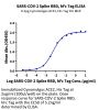 SARS-COV-2 Spike RBD Protein (COV-VM2BD)