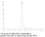 SARS-COV-2 Spike RBD Protein (COV-VM2BD)