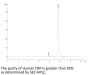Human C-Reactive Protein /CRP Protein (CRP-HM101)