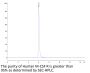 Human M-CSF R/CSF1R/CD115 Protein (CSF-HM21R)