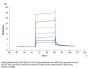 Biotinylated Human M-CSF R/CSF1R/CD115 Protein (CSF-HM41RB)