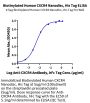 Biotinylated Human CXCR4 Protein-Nanodisc (CXR-HM1RNB)