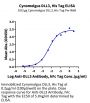 Cynomolgus DLL3 Protein (DLL-CM103)