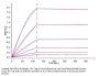 Biotinylated Human DLL3 Protein (Primary Amine Labeling) (DLL-HM103B)