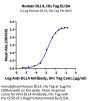 Human DLL4 Protein (DLL-HM104)