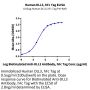 Human DLL3 Protein (DLL-HM203)