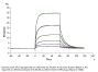 Human DLL4 Protein, Ultra Low Endotoxin (DLL-HM204-UL)