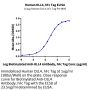 Human DLL4 Protein, Ultra Low Endotoxin (DLL-HM204-UL)