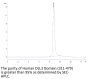 Human DLL3 Domain (311-479) Protein, Ultra Low Endotoxin (DLL-HM4D1-UL)