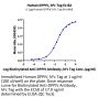 Human DPPIV/CD26 Protein (DPV-HM226)
