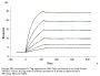 Human DR3/TNFRSF25 Protein (DR3-HM603)