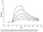Mouse DR3/TNFRSF25 Protein (DR3-MM101)