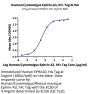 Human/Cynomolgus/Rhesus macaque Ephrin-A3/EFNA3 Protein (EFN-HM2A3)