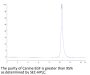 Canine EGF Protein (EGF-DE101)