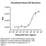 Mouse EGF Protein (EGF-MM202)