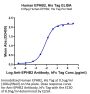Human EPHB2 Protein (EPH-HM101)