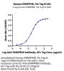 Human EMMPRIN/CD147 Protein (EPN-HM147)