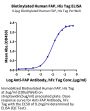 Biotinylated Human FAP Protein (FAP-HM401B)