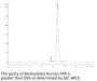 Biotinylated Human FAP Protein (FAP-HM401B)