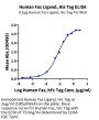 Human Fas Ligand/TNFSF6 Protein (FAS-HM10L)