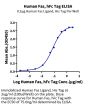 Human Fas/TNFRSF6/CD95 Protein (FAS-HM201)